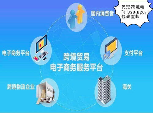跨境电商9610是什么意思
