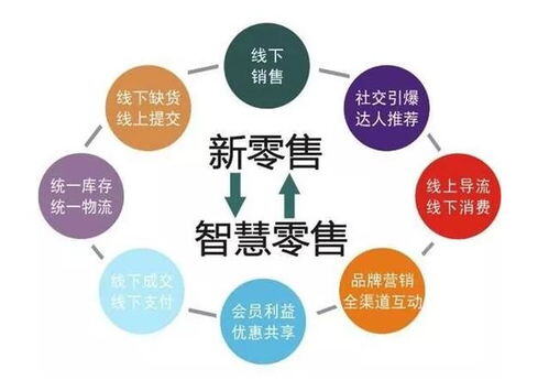 pop电商运营模式是什么