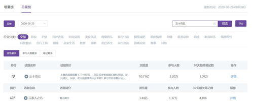 小红书怎么获取流量