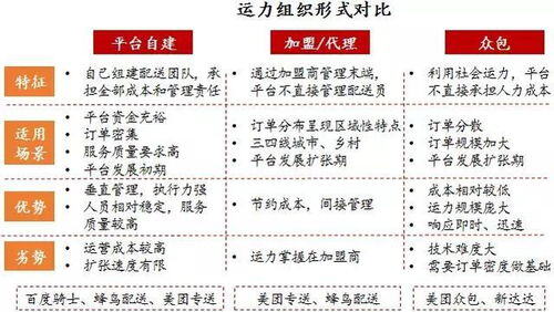 美团跑腿和uu跑腿哪个好