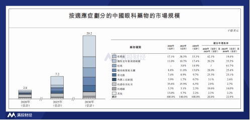 为什么眼科收入不高