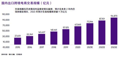 rcep对跨境电商
