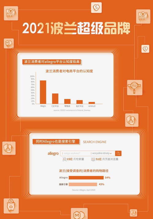allegro跨境电商平台入驻要求