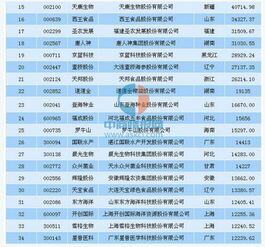 中国最赚钱的企业排名