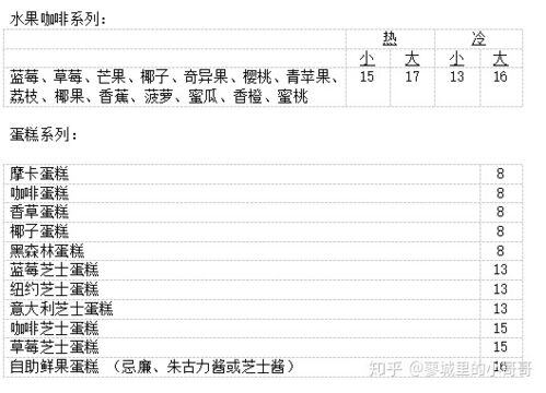 猫咖创业计划书10000字