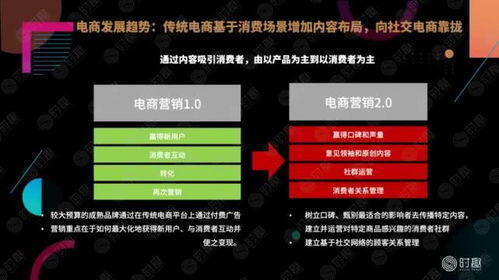 btog电商平台有哪些