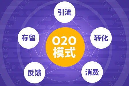 o2o电子商务模式是指