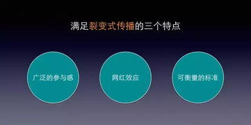 hbn营销策划
