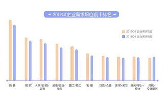 工资一万在全国什么水平