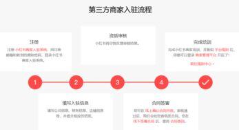小红书商家入驻流程