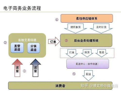 电商运营sd是什么意思