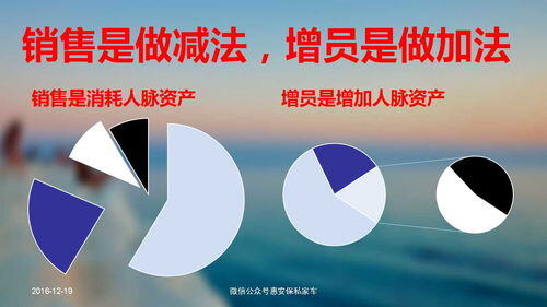 怎么当营销号赚钱