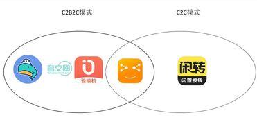 c2b2c模式的电商平台