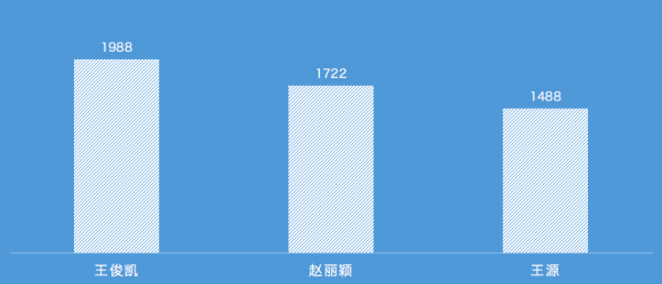 10万播放量有多少收入
