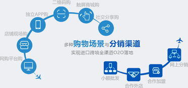 跨境电商一年能赚多少