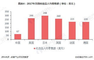 中国化妆品行业现状分析