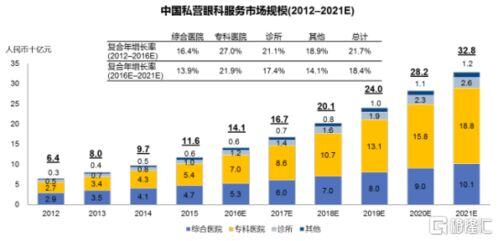 为什么眼科收入不高