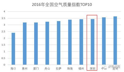 中国下一个赚钱的风口