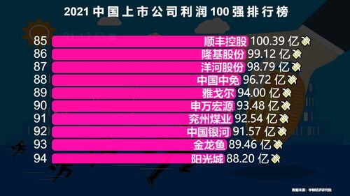 中国最赚钱的上市公司