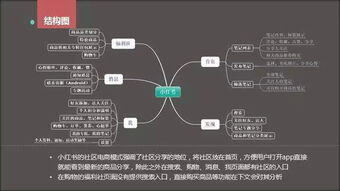 小红书玩法和运营机制