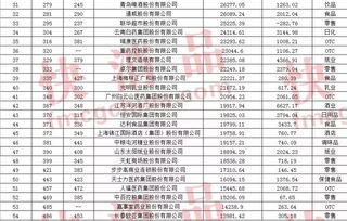 中国最赚钱的行业排名