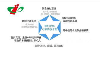 c2p工业互联网电商集群