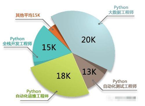 2023学什么技术最赚钱