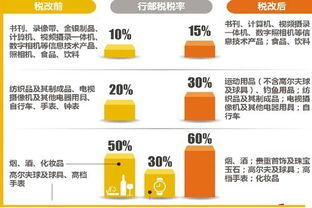 跨境电商一天能赚多少钱