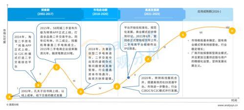 c2b2c模式的电商平台