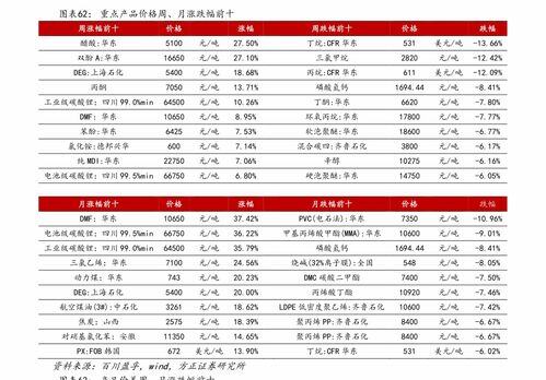 zfb账号一手货源5元