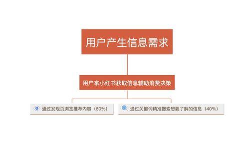 小红书怎么把自己的笔记加到专辑