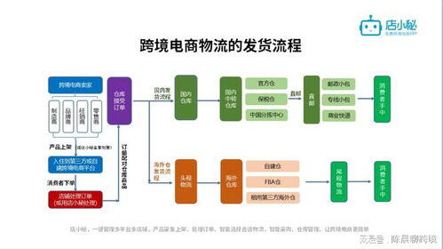 跨境电商一件代发