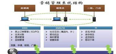 52种快消品营销方案