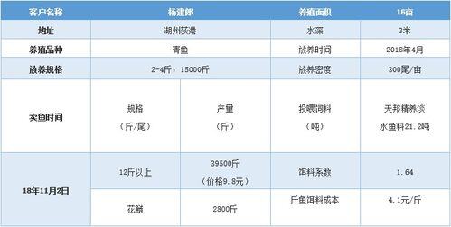 现在养什么最赚钱利润大