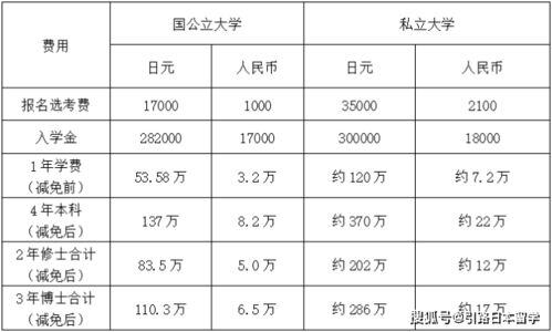 勾机哪里学以及学费多少钱