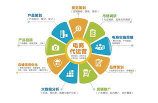 运营包含什么