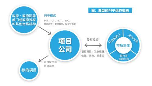 什么叫ppp项目工程