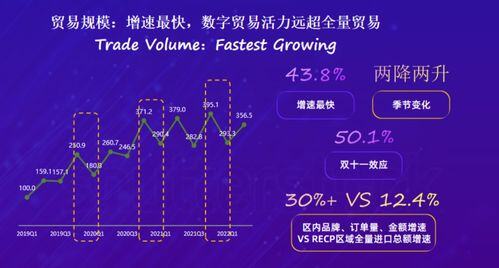 rcep对跨境电商