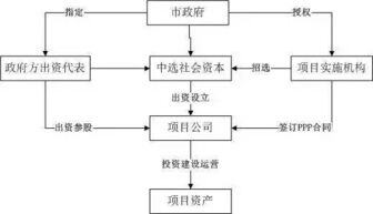 什么叫bt项目
