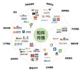 互联网包含哪些行业