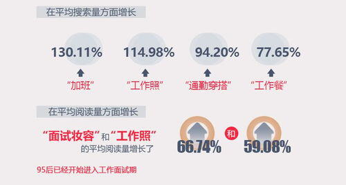 小红书运营方式