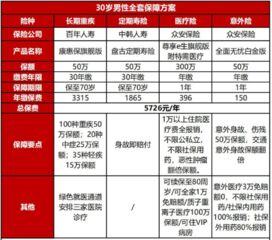 有300万闲钱做点什么投资好