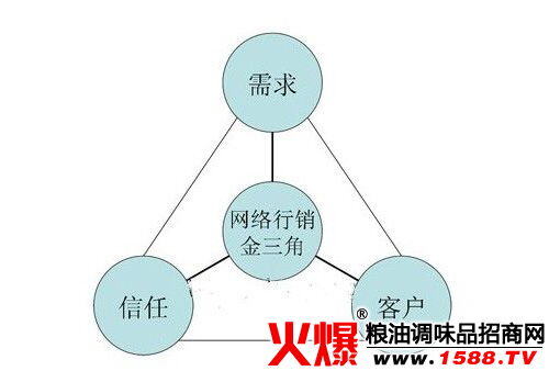 运营包括哪些方面