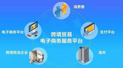 跨境电商9610是什么意思