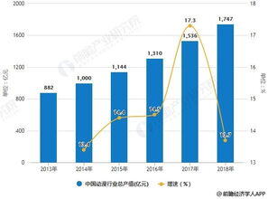 动漫产业发展现状及趋势分析