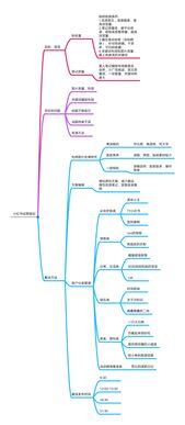 小红书运营流程
