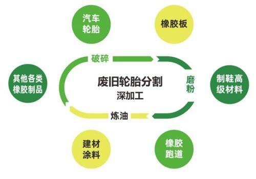 现在做哪一行比较赚钱