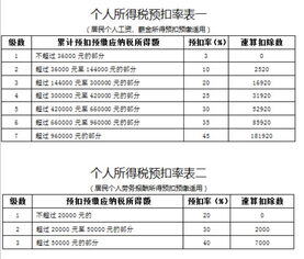 工资和劳务费有什么区别