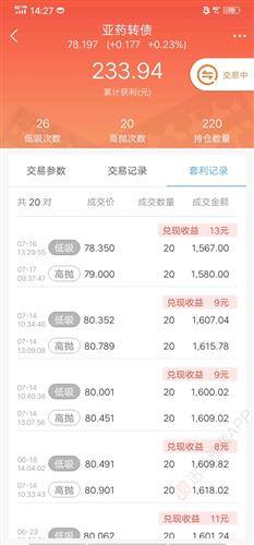 一夜持股法真的能赚到钱吗