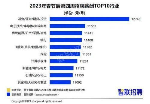 2023年什么专业赚钱多